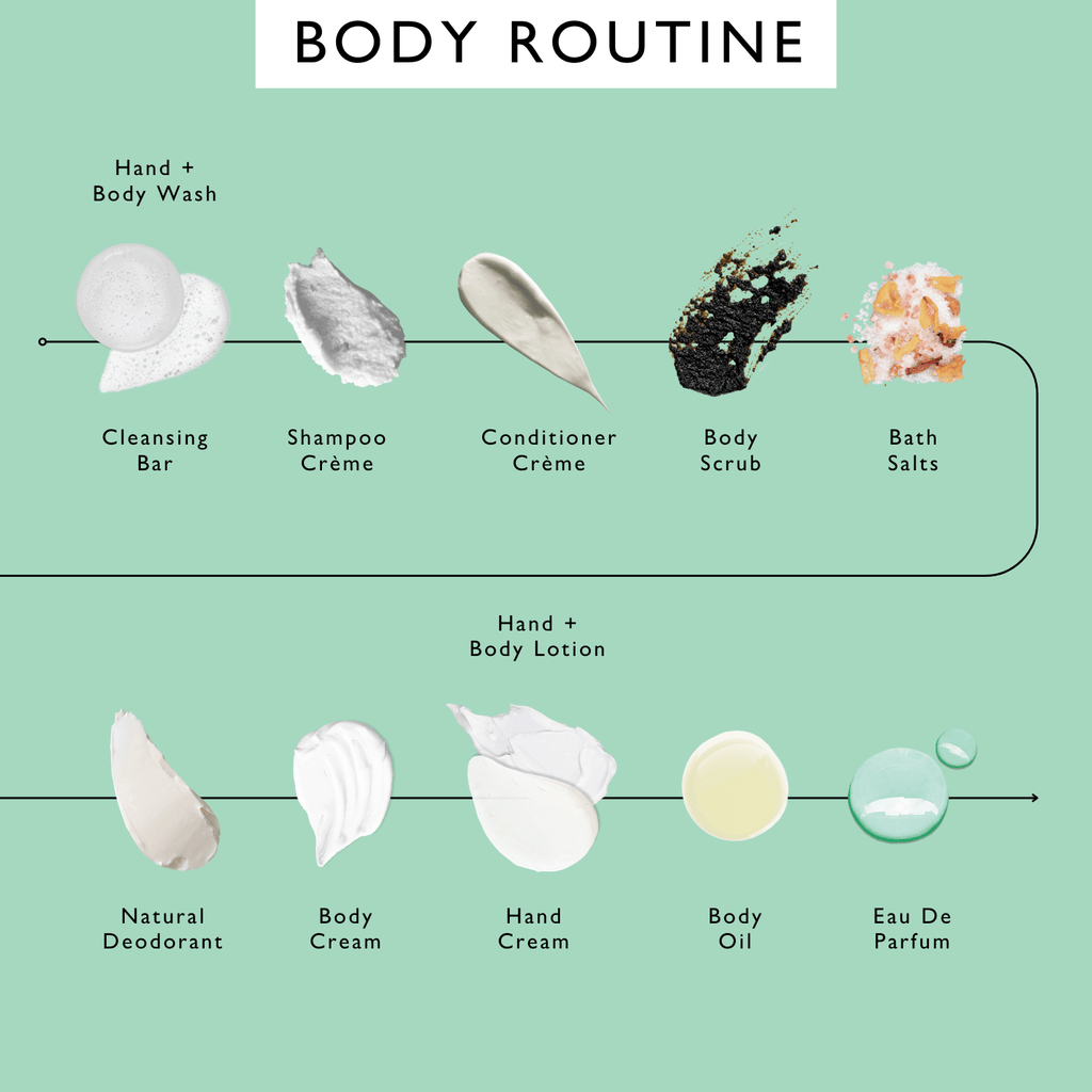 Bodycare Bundle